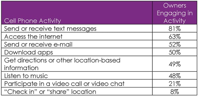 Cell Phone Activity.jpg